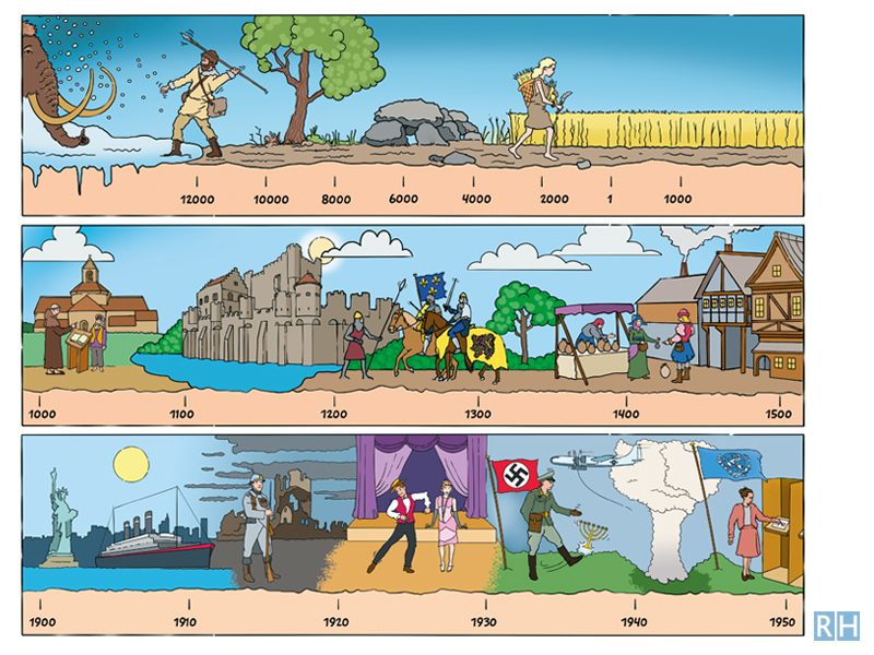 illustraties schoolboek Geschiedenis geven